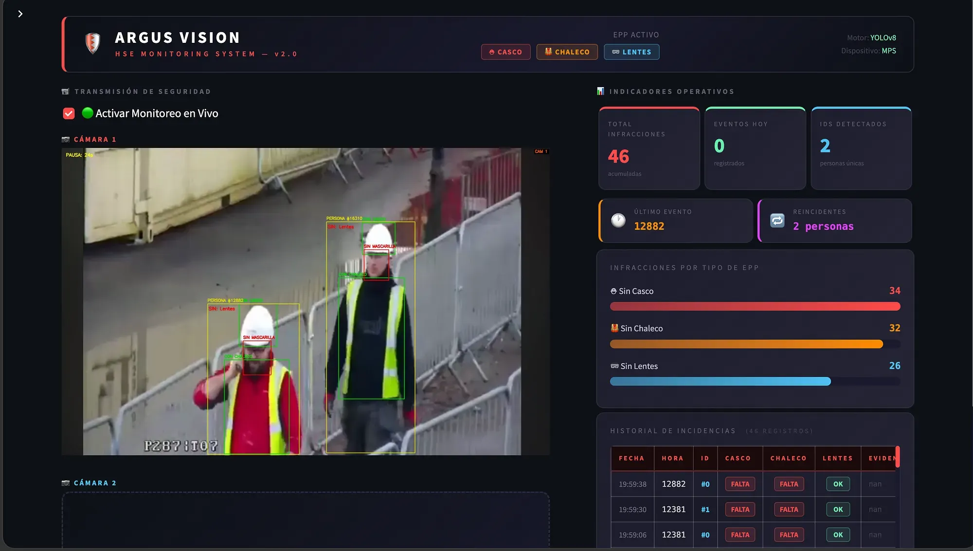 Dashboard de monitoreo con detecciones en tiempo real